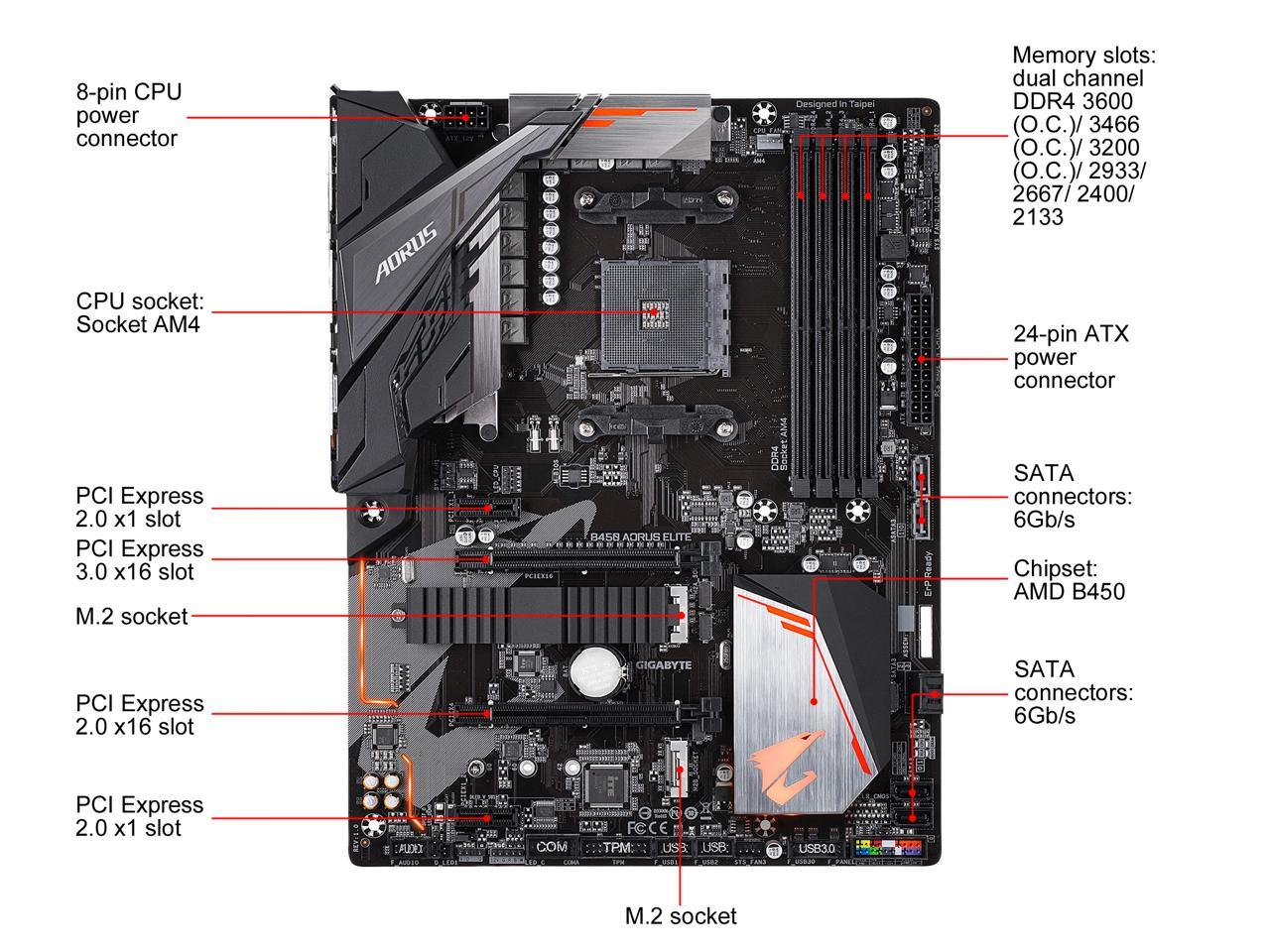 Gigabyte b450 aorus elite установка ssd m 2