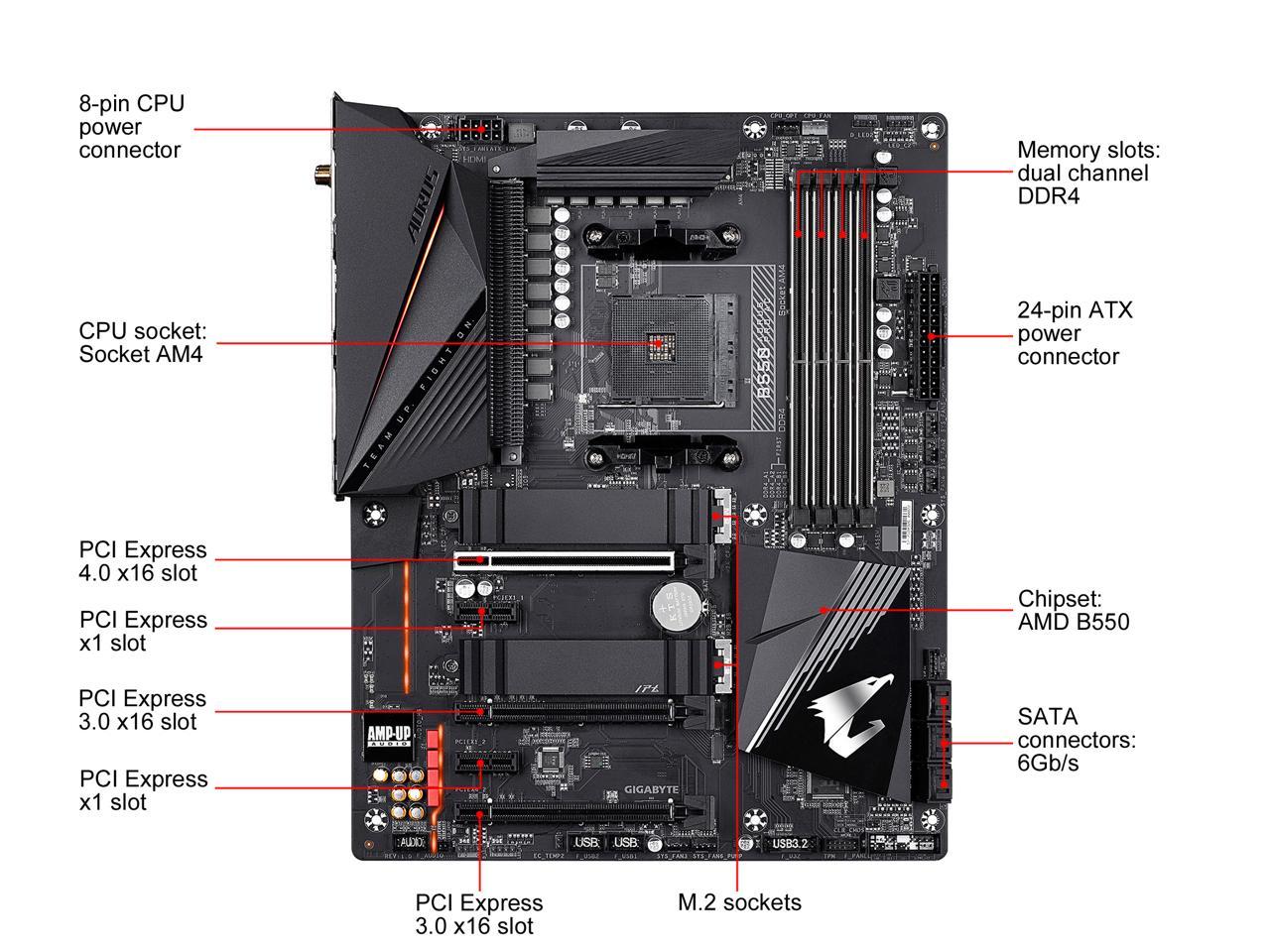 Gigabyte b550 aorus pro ac управление подсветкой