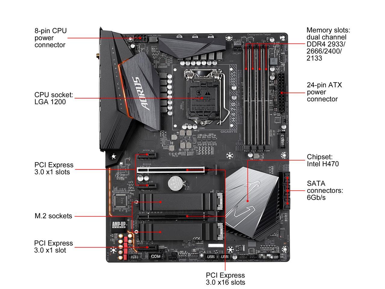 Чипсет h470 разгон памяти