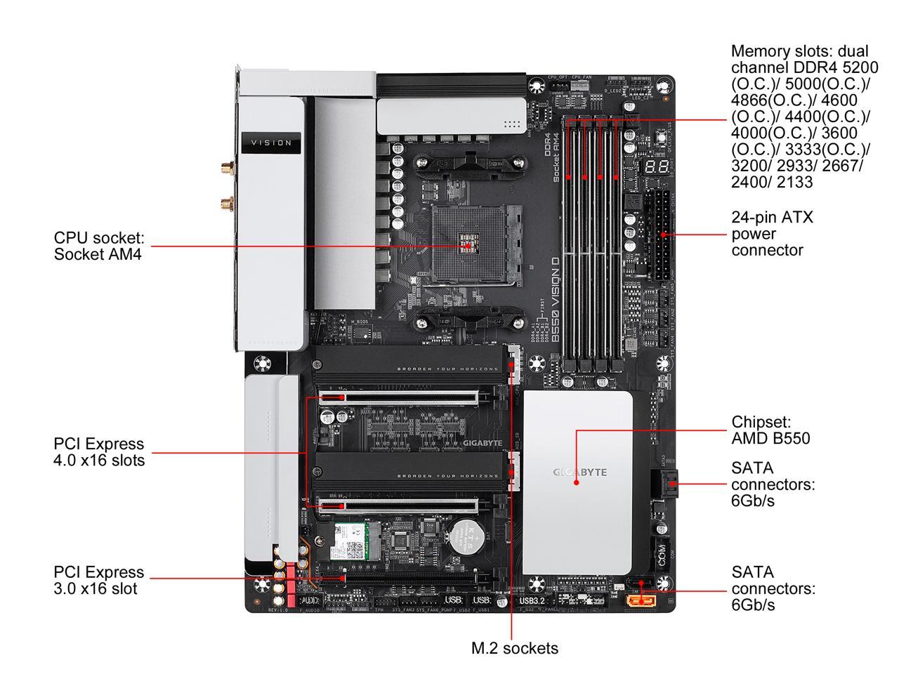 Am 4 ru. Gigabyte Vision motherboard b550. Материнская плата Gigabyte b550 Vision d. Gigabyte b550 Vision d-p. Gigabyte Vision am4.