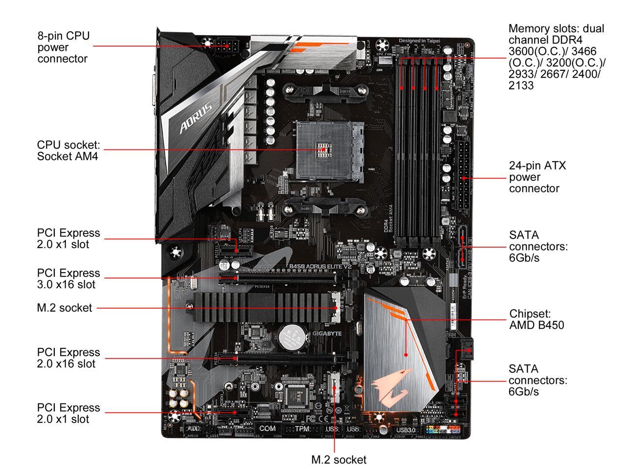 B650m aorus elite. Gigabyte b450 Elite. Gigabyte b450 AORUS Elite. B450 AORUS Elite разъемы. Материнская плата Gigabyte b450 AORUS Elite v2.