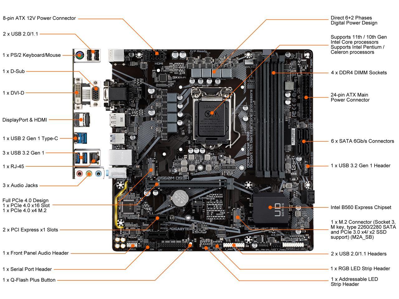 Gigabyte b450m ds3h нет изображения