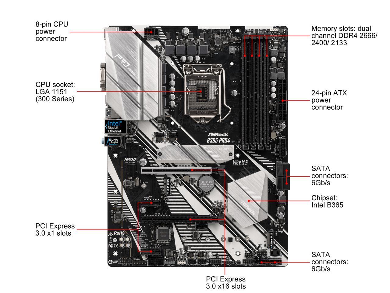 Intel b365 какие процессоры поддерживает