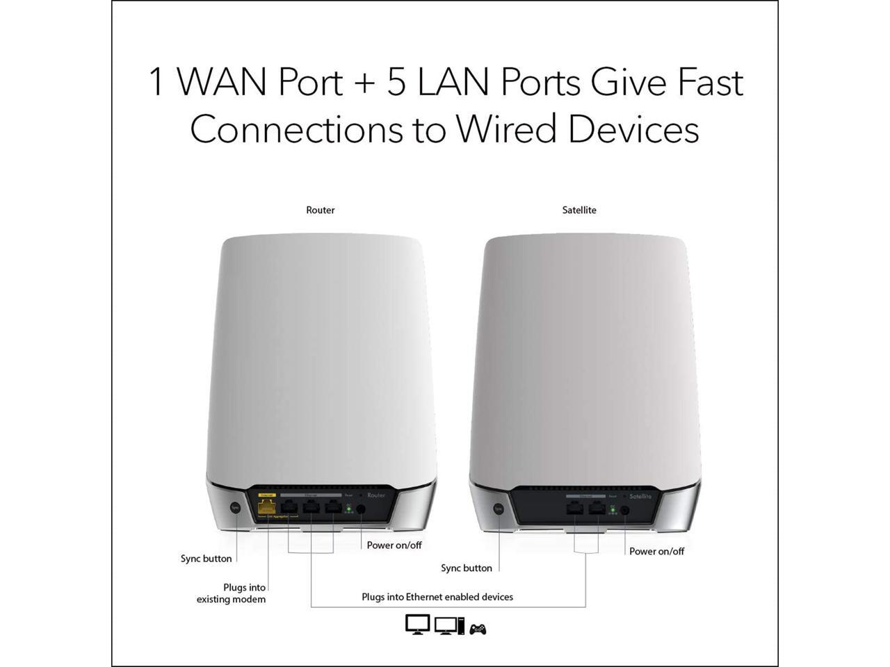 Netgear Orbi TriBand AX4200 WiFi 6 Mesh System, 4.2Gbps
