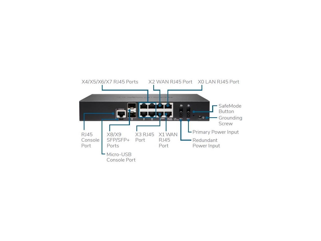 Купить Устройство SonicWall TZ670 Network Security Appliance And 2YR ...