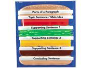 Hamburger Sequencing Pocket Chart Sequencing Game 34 1 2 X 38