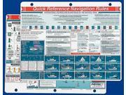Davis 125 Navigation Rules Chart