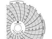 GRAPHIC CONTROLS Chart 315 Circular Paper Chart 1 day PK60