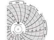 GRAPHIC CONTROLS Chart 303 Circular Paper Chart 1 day PK60