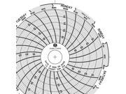 GRAPHIC CONTROLS Chart 314 Circular Paper Chart 7 day PK60