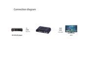 Composite AV CVBS 3RCA Video Audio to HDMI Converter Box HD 720p 1080p Upscaler AV to HDMI Converter