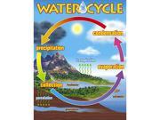 CHART THE WATER CYCLE