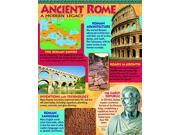 ANCIENT ROME LEARNING CHART