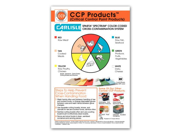 Carlisle 10889WC00 Spectrum Wall Chart for Cutting Board Combo Pack