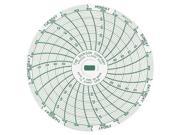 Circular Paper Chart Dickson C316