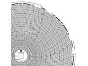 GRAPHIC CONTROLS Chart 412 Circular Paper Chart 7 day PK60