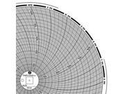 GRAPHIC CONTROLS Chart 441 Circular Paper Chart 1 day PK60