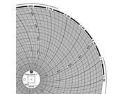 GRAPHIC CONTROLS Chart 443 Circular Paper Chart 1 day PK60