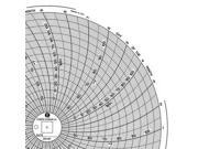 GRAPHIC CONTROLS Chart 481 Circular Paper Chart 31 day PK60