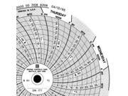 GRAPHIC CONTROLS Chart 177 Circular Paper Chart 7 day PK60
