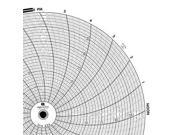 GRAPHIC CONTROLS Chart 424 Circular Paper Chart 1 day PK60