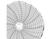 GRAPHIC CONTROLS Chart 667 Circular Paper Chart 1 day PK60