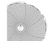 GRAPHIC CONTROLS Chart 450 Circular Paper Chart 7 day PK60