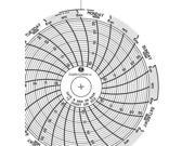 GRAPHIC CONTROLS Chart 302 Circular Paper Chart 7 day PK60