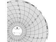 GRAPHIC CONTROLS Chart 673 Circular Paper Chart 7 day PK60