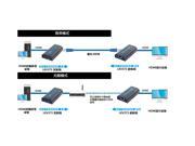 Receiver and Sender For 1080P HDMI Extender 100 120M Over LAN RJ45 CAT5E CAT6 CV0010