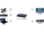 HDMI TO 2*SDI SD SDI HD SDI 3G SDI pro converter Repeater Extender Scaler CV0045