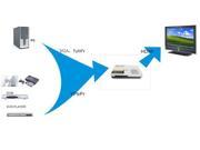 VGA and Component to HDMI Scaler HD Video Converter PSP DVD Wii X box PC CV0064