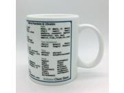 Mug Cup for Geek Arduino Mug Arduino cup cup gift programmer programmer command lookup table