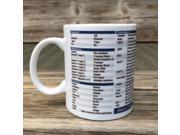 Mug Cup for Geek JQuery Mug Cup Gift jquery programmer programmer command lookup table