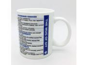 Mug Cup for Geek Git glass mugs programmer programmer supplies git command quick cup cup programmer