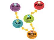 Dowling Magnets DO 733005 Magnet Literacy Writing Process