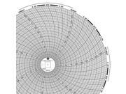 GRAPHIC CONTROLS Chart 439 Circular Paper Chart 7 day PK60