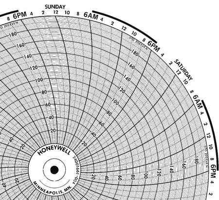 Circular Paper Chart, Honeywell, BN 24001661 004