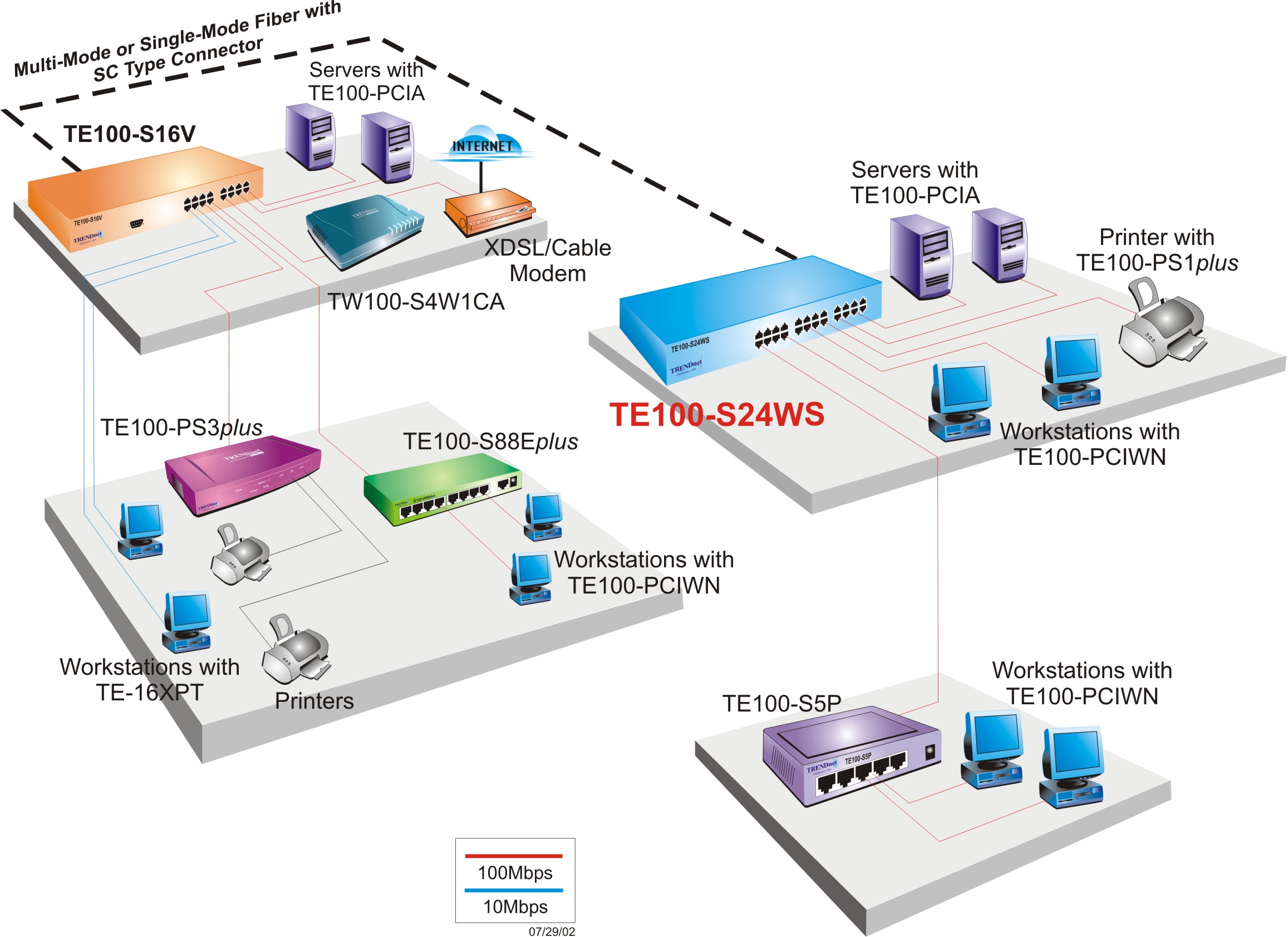  Switch 10/100Mbps 24 x 10/100Mbps Auto Negotiation, Auto MDIX ports 