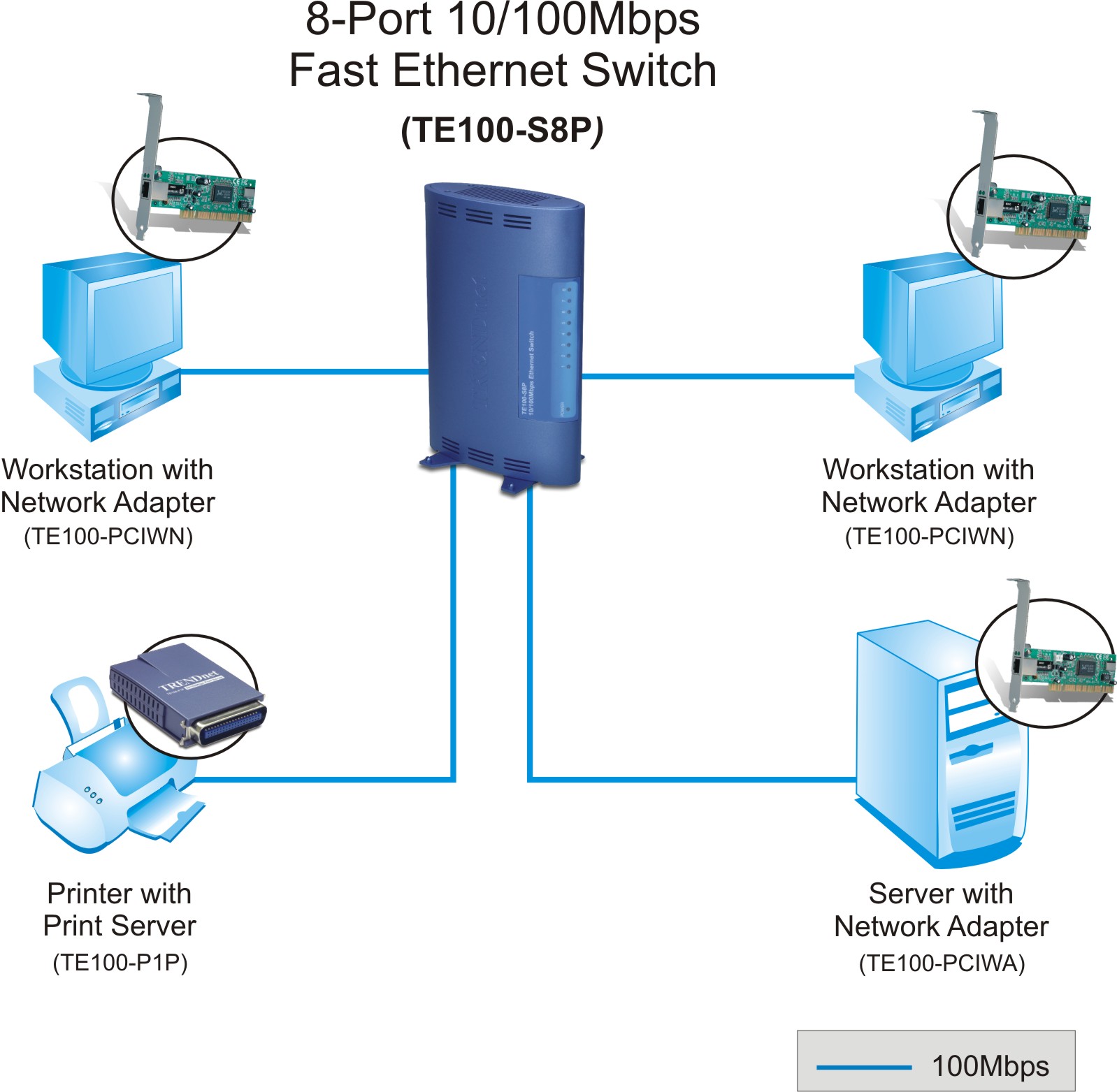   S5Pplus Fast Ethernet Switch 10/100Mbps 5 x RJ45 1K MAC Address Table