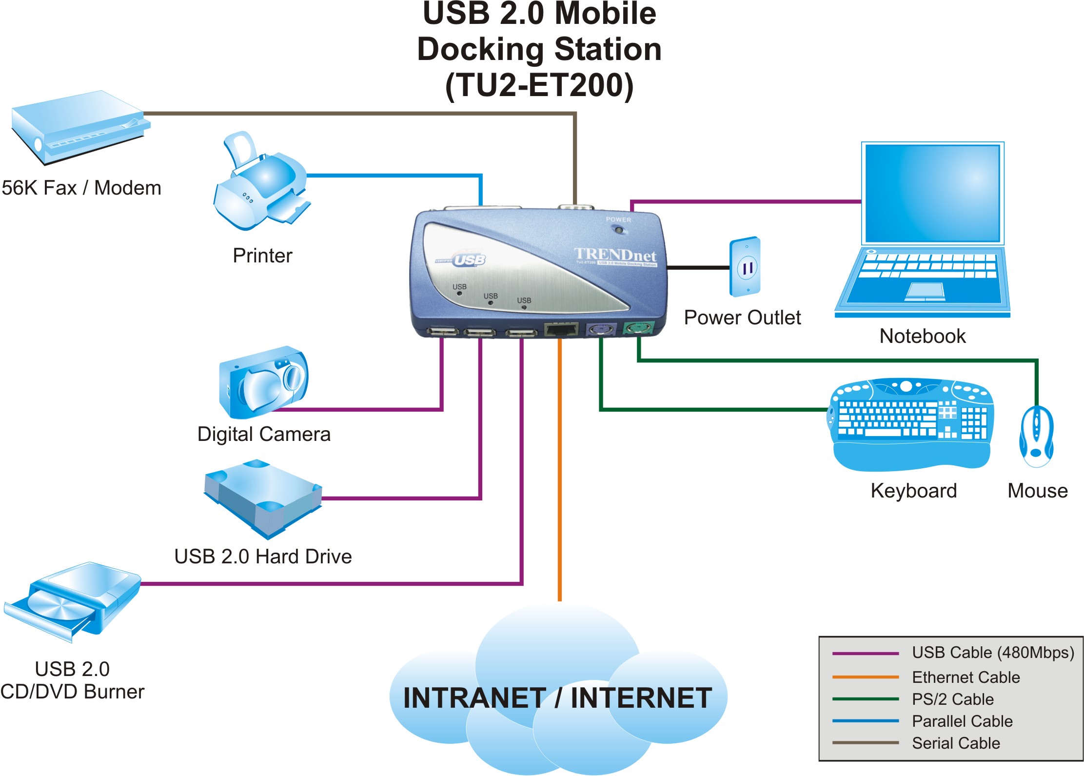 Lan world plug n play. Станция мобильная стыковочная USB 2.0. Докинг станция. USB 2.0 (two downstream and one upstream). Tu2-et100 для чего он?.