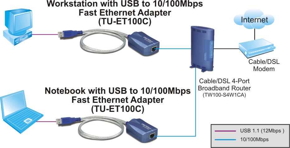    TRENDnet TE100 PCIWN Ethernet Adapter 10/ 100Mbps PCI 1 x 